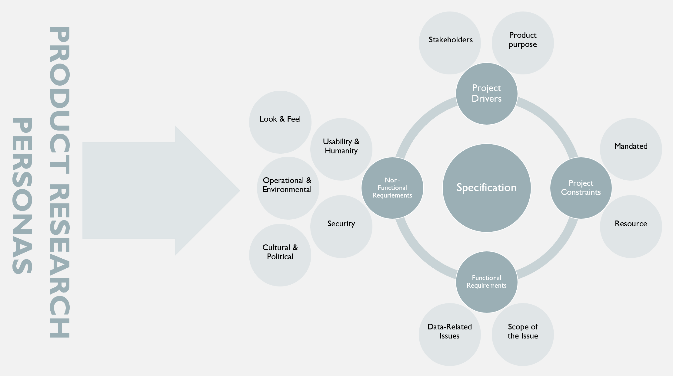 Requirements Engineering Summary